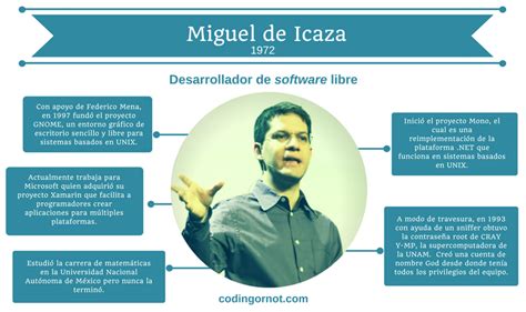 infografía-miguel-de-icaza-software-libre-gnome-xamarin-mono-mexicano