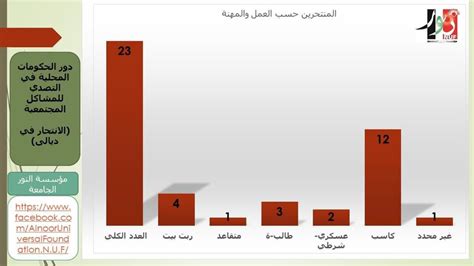 إحصائية صادمة تسجيل 23 حالة انتحار في محافظة عراقية خلال 5 أشهر