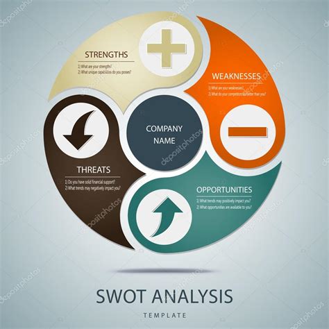 Swot Analysis Template With Main Questions For Commercial And Private