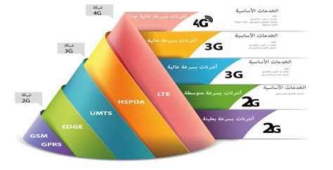 Intt Info Consommateur