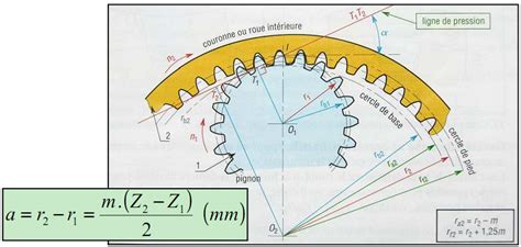 Cours Des Engrenages Page 4 Of 8 Genieelectromecanique