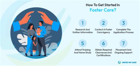 Foster Care: Interesting Facts About Foster Care