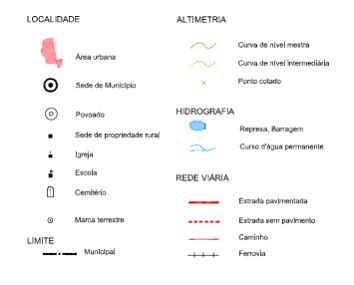 Profº José Carlos Leitura de um mapa