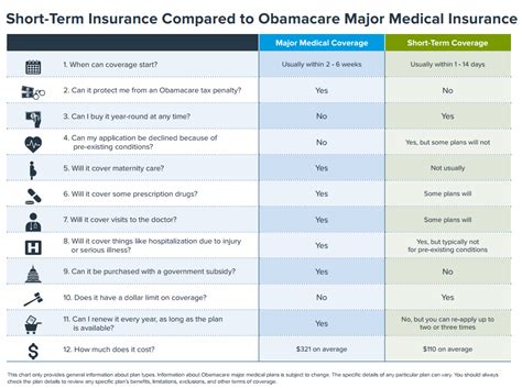 Short-Term or Temporary Health Insurance - eHealth Insurance Resource ...