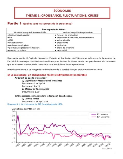 Conomie Th Me Croissance Fluctuations Crises