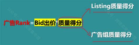 绝对干货！做好亚马逊广告的底层思维逻辑 知乎