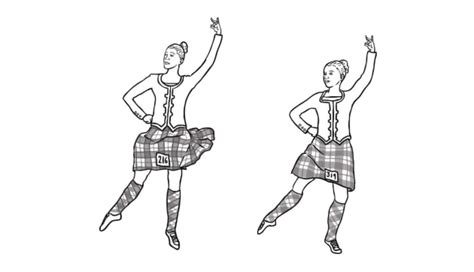 What Is A Scottish Dance Types Resources Twinkl