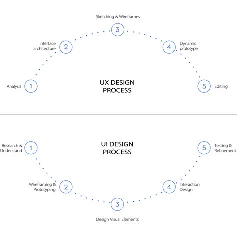 Best UI UX Design Services in Karachi, Pakistan