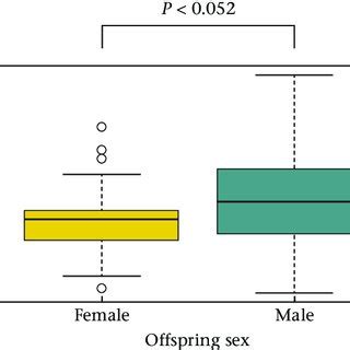 Figure A Relationship Between Brood Ball Weight And Offspring Sex