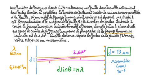 Vidéo question Déterminer la distance entre deux fentes sur un écran