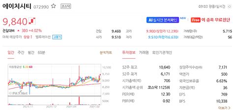 에이치시티 주가 전망 목표주가 효율적인 투자를 위한 2024년 예상주가