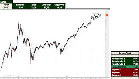 informe tecnico de vinci dassault systemes bouygues  relx