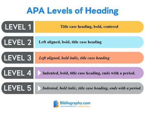 Learn Apa Format Step By Step Our Guide Includes Rules For Formatting Must Have Sections Apa