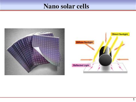 Nanotechnology Solar Cells