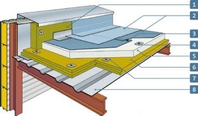 Bac Acier Toiture Terrasse