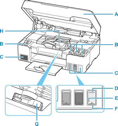 Canon Inkjet Manuals G2020 Series Inside View