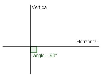 horizontal  definition equations examples lesson studycom