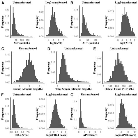 Epigenome Wide Association Study Of Biomarkers Of Liver Function