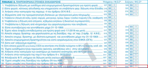 Οι φορολογικές δηλώσεις ξεκίνησαν Ποιες είναι οι βασικές αλλαγές στο Ε1 Fpress Gr