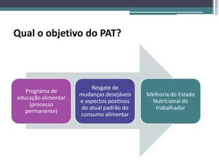 Palestra Sexta Basica Pat Educacao Nutricional Ppt