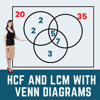 Venn Diagram And Factor Tree Hcf And Lcm Math Lesson For Middle School