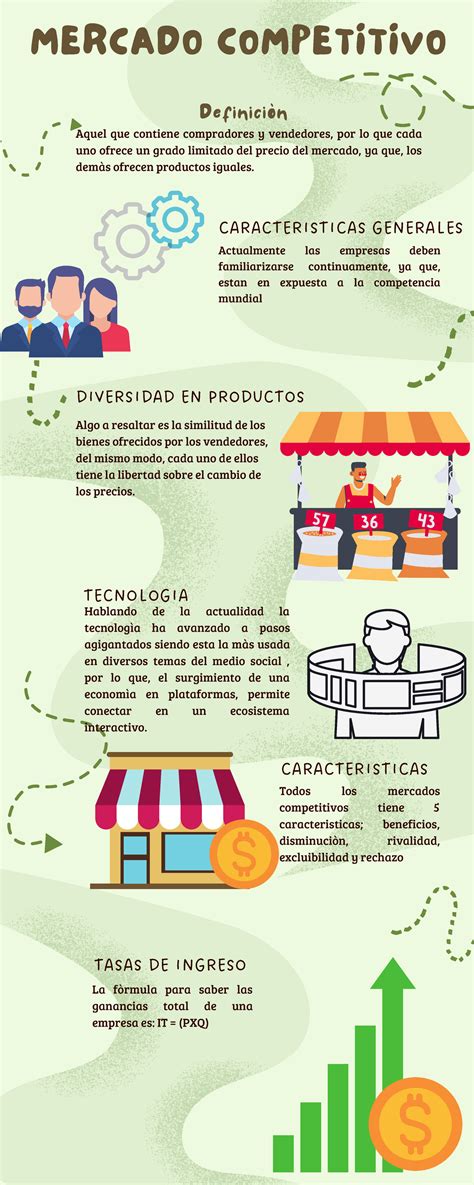 Infografia Libre Mercado Todos Los Mercados Competitivos Tiene Hot