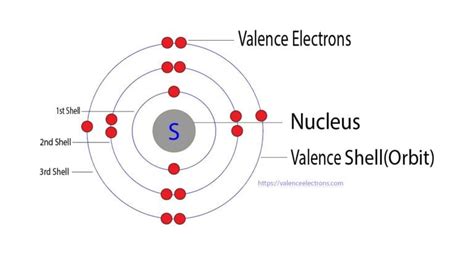 How Many Valence Electrons Does Sulfur (S) Have?