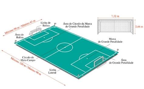 Entre as 4 linhas: Campo de futebol