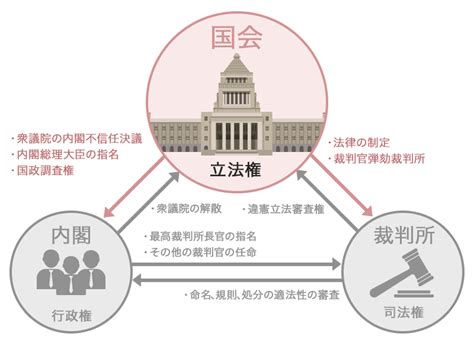 法律ができるまで｜国会に提出された法律が公布されるまでの流れを解説｜政治ドットコム