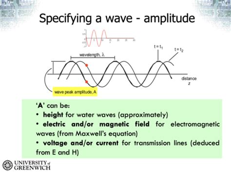 Communications And Electromagnetic Waves Flashcards Quizlet