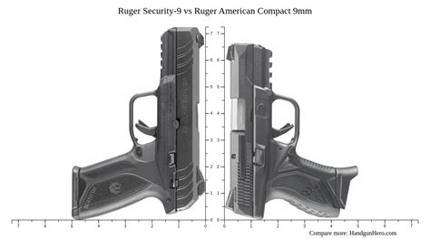 Ruger Security Vs Ruger American Compact Mm Size Comparison