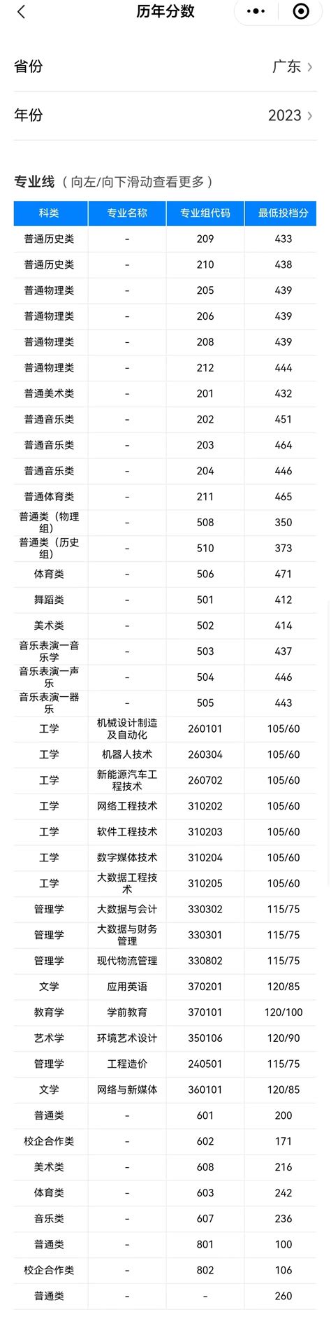 2023广东工商职业技术大学录取分数线（含2021 2022历年）大学生必备网