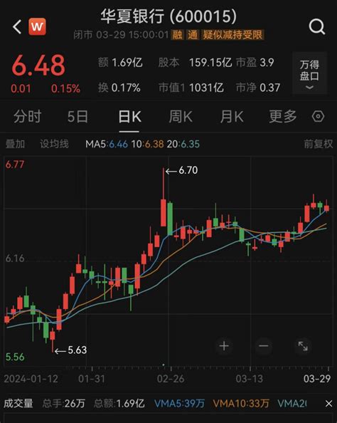 官宣！最年轻股份行行长来了！华夏银行600015股吧东方财富网股吧