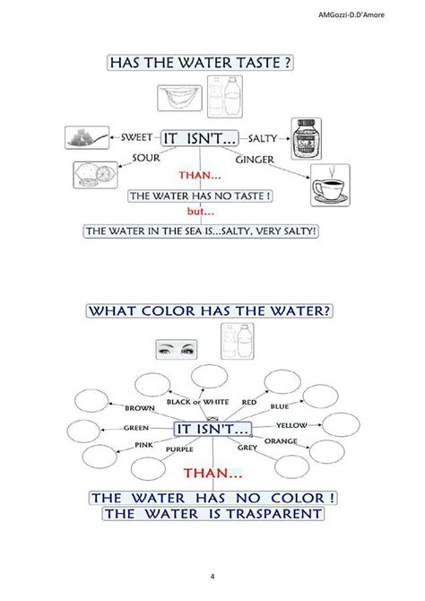 Lapbook Water Cycle Primaria Casteldario Ciclo Dell Acqua Journey