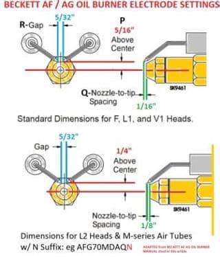 Oil Burner Electrode Assembly: Inspection, Cleaning, Adjustment