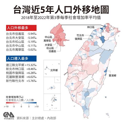 台灣近5年人口遷移地圖 竹北移入最多、北竿比率最高 生活 中央社 Cna