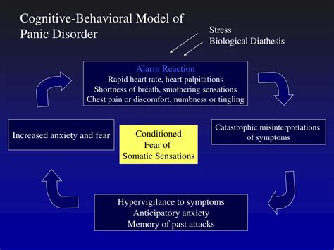 PPT Cognitive Behavioral Treatment Of Panic Disorder PowerPoint