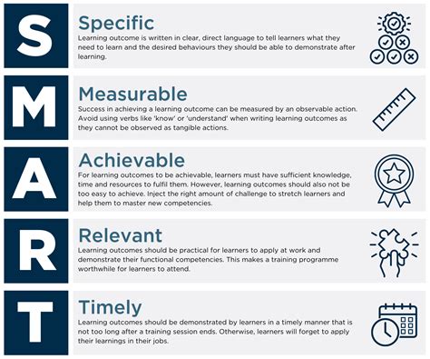 Shifting To Learning Outcomes Missouri Online Teaching