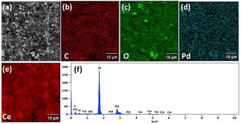 A Sem Image And Eds Mapping Of B Carbon C Oxygen D Palladium