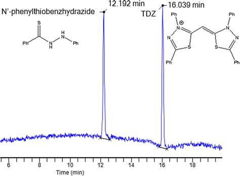 Chromatogram Of The Specific Solution C 1 μg Ml⁻¹ For Both Compounds