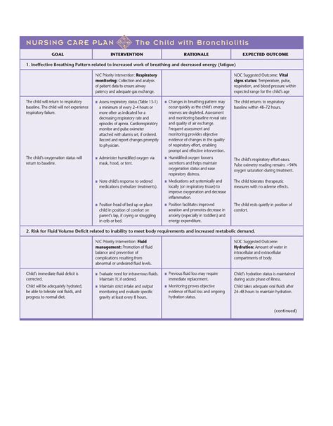 Nursing Care Plan The Child With Bronchiolitis Changes In Breathing