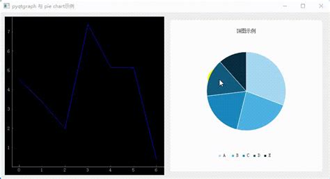 Pyqtgraph文档笔记（六）与饼图pie Chart 交互pyqtgraph 绘制饼图 Csdn博客