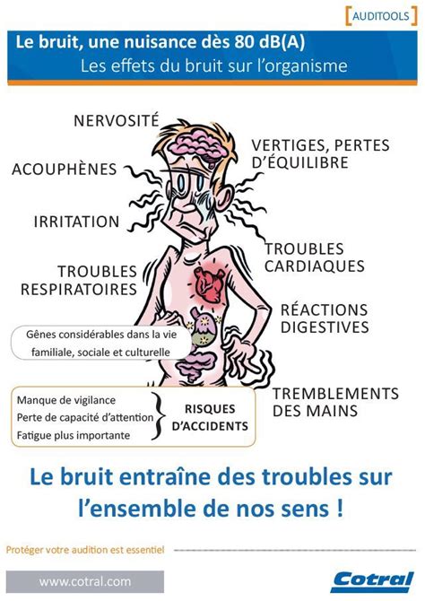 Épinglé sur Bruit au travail