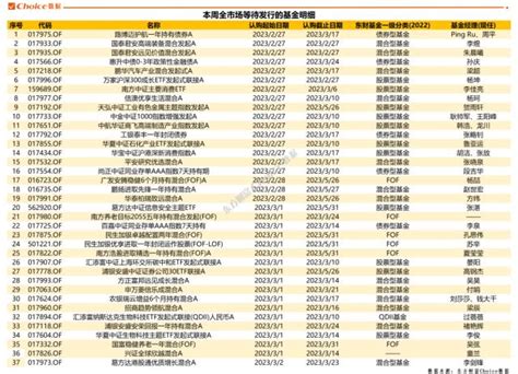 公募基金规模重回27万亿元之上 1月底规模合计27 25万亿元｜基金周报