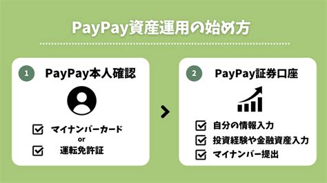 【paypay資産運用】paypayポイント投資！つみたて投資信託を購入する方法 やりくり上手の参考書