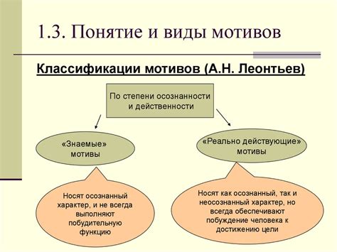 Общая психология: мотивация, эмоции, воля - online presentation