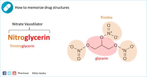 Nitroglycerin Conversion Chart: A Visual Reference of Charts | Chart Master