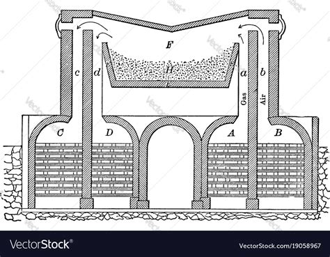 Open Hearth Furnace