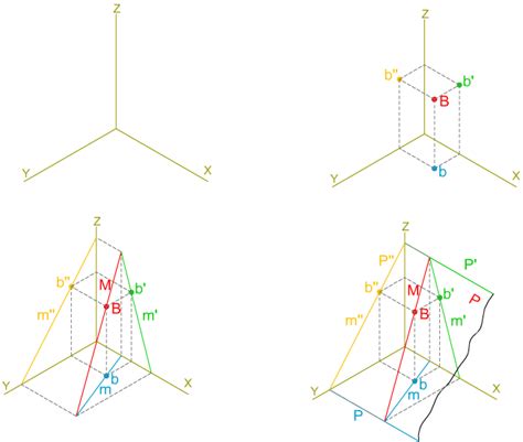 2 El Punto La Recta Y El Plano DT1 Tema 4 2 Los Sistemas De