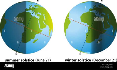 Winter Solstice Astronomy